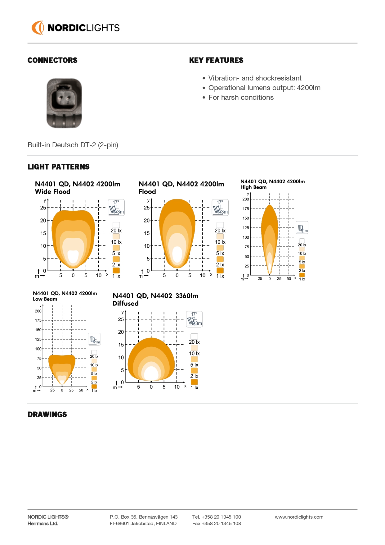 NORDIC 50 W Cool White N4402 LED Flood Lights_1