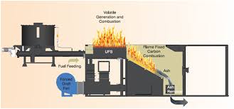 Thermax Ltd Upto 8000 kg/hr Multi-Tubular, Shell Boiler ComBloc UFS 10.54, 17.5 kg/cm2_1