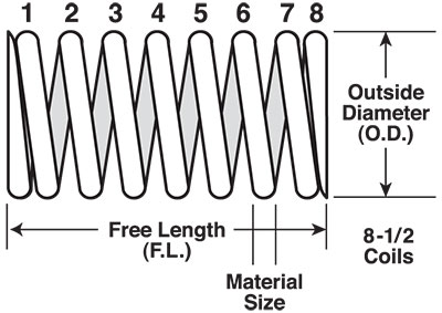 0.5 - 500 mm Compression Industrial Springs 5 mm - 5 m_2
