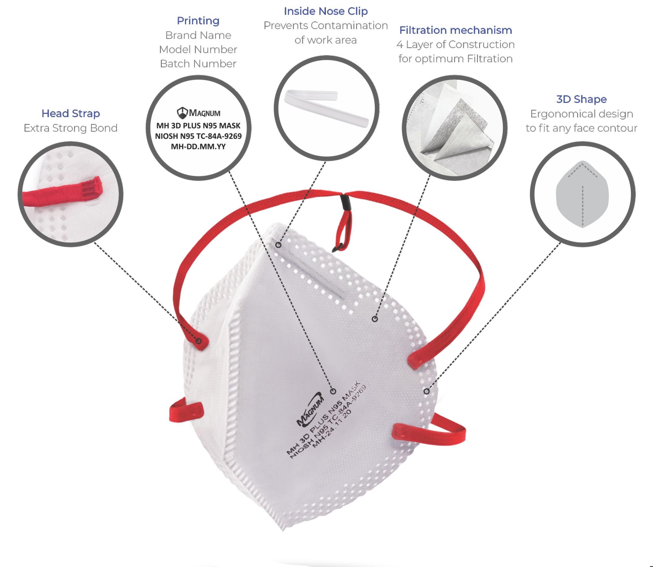 Magnum N95 Non Woven Nose Masks Standard MH 3D PLUS White_1