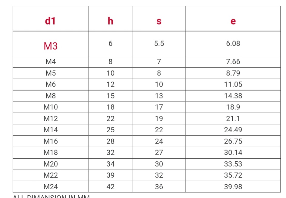 Dutux Brass M4 - M24 Dome Nuts_2