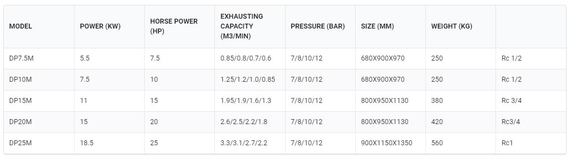 Deep Pneumatics 5.5 - 18.5 hp Belt Driven Compressor Vibrant Series_2