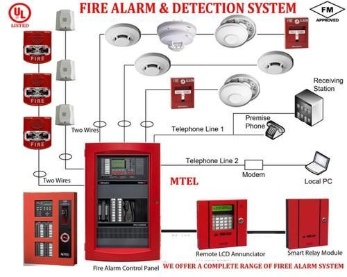Bosch Honeywell Smoke Fire Detectors_1