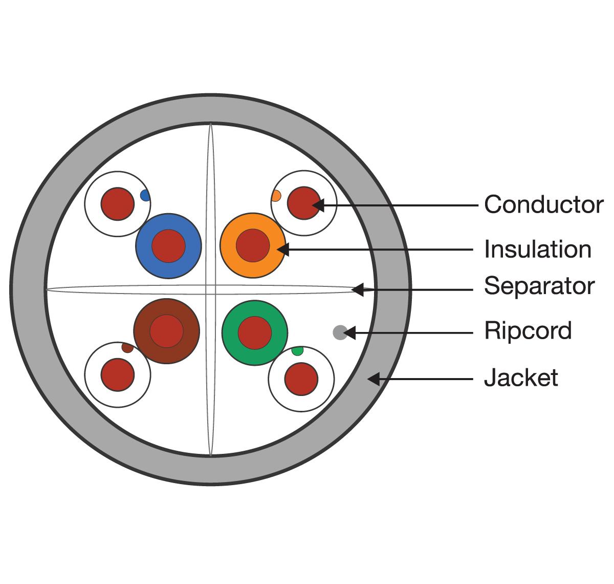 Havells 4.0 Unshielded Ethernet Cables_1