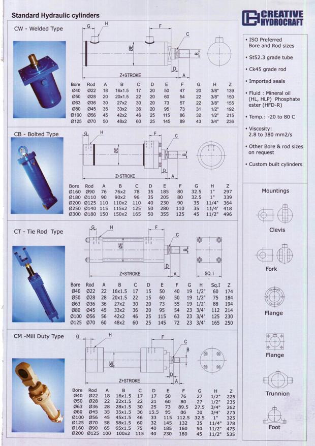 Creative HydroCraft Upto 3000 mm Mill Type Cylinder Upto 700 bar 40 mm Clevis_2