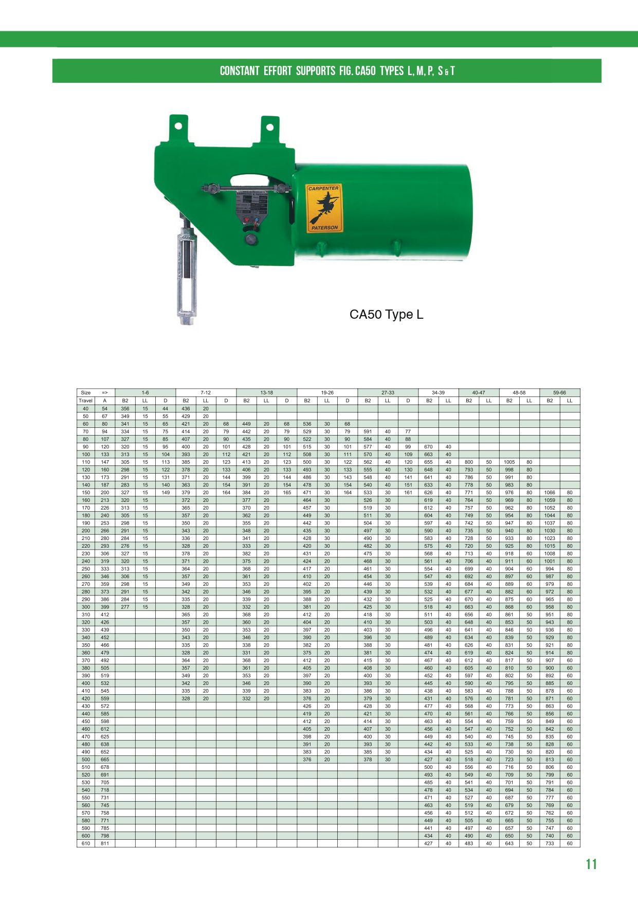 C&P Fixed Spring Supports 0.58 - 327.6 kN CA50 Size 44_1