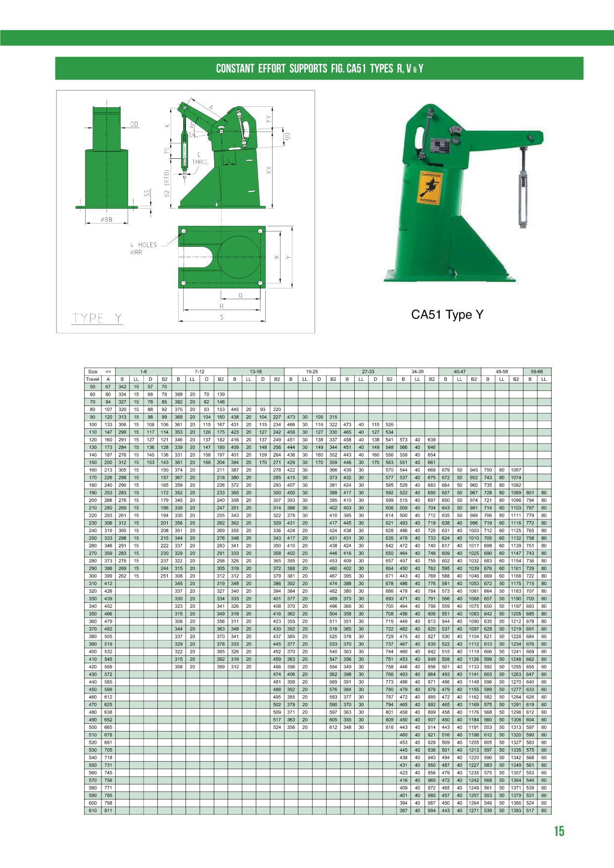 C&P Fixed Spring Supports 0.58 - 327.6 kN CA51 Size25_1
