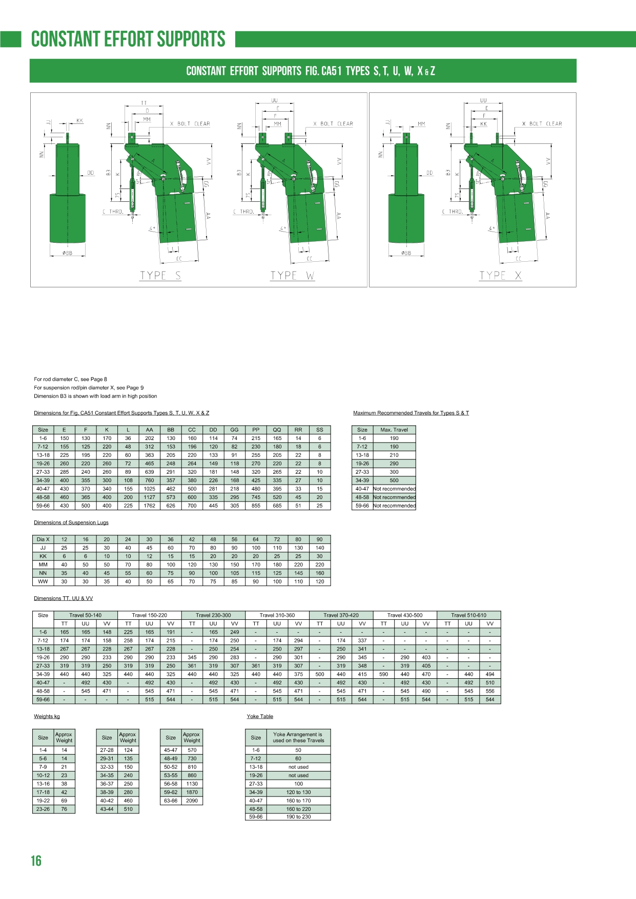 C&P Fixed Spring Supports 0.58 - 327.6 kN CA51 Size31_2