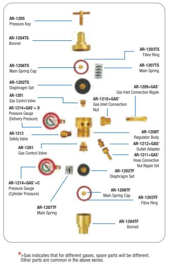 ARCON High Pressure Regulator Regulators Oxygen, Acetylene, CO2, Argon_1