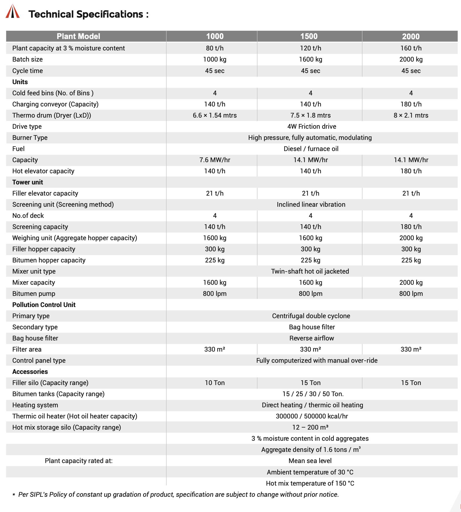 Asphalt Batch Mix Plant 1000 80 t/h_1