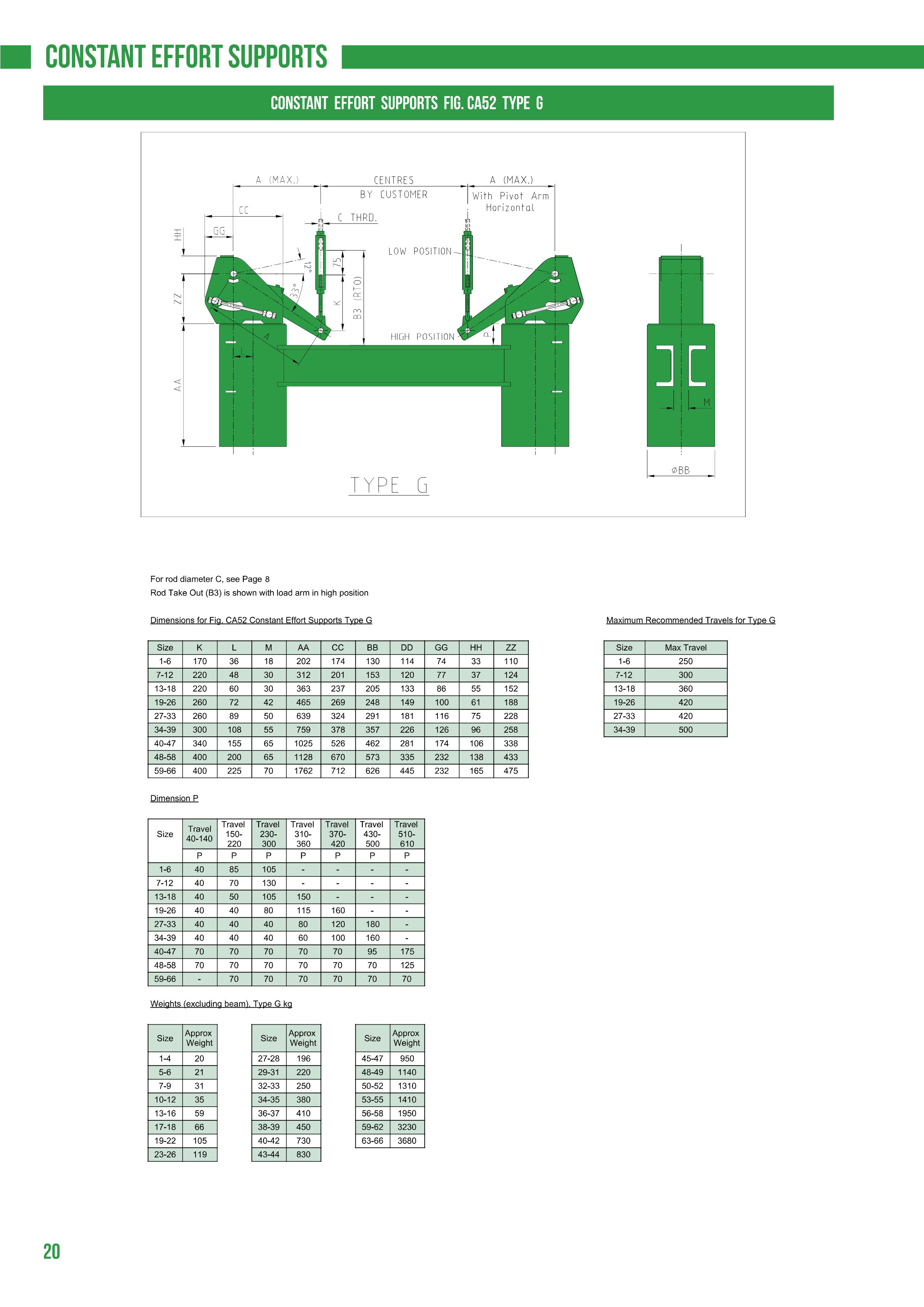 C&P Fixed Spring Supports 0.58 - 327.6 kN CA52Size3_2
