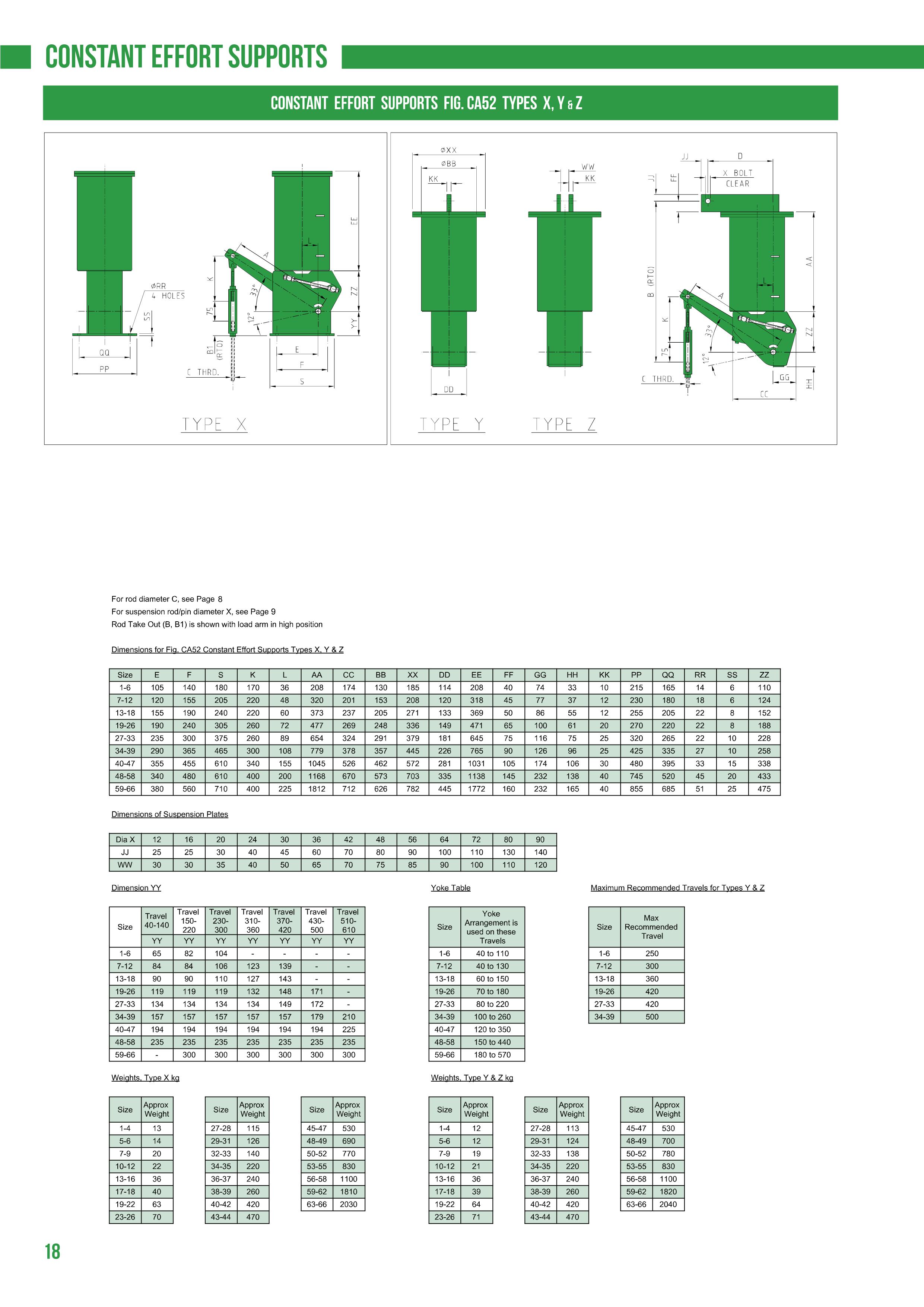 C&P Fixed Spring Supports 0.58 - 327.6 kN CA52Size4_1