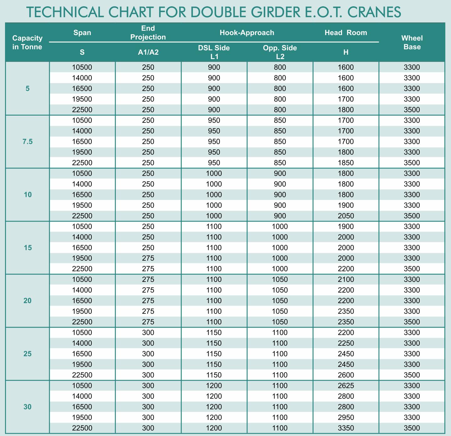 SUN CRANES 30 ton EOT Crane Double Girder Remote Control_1