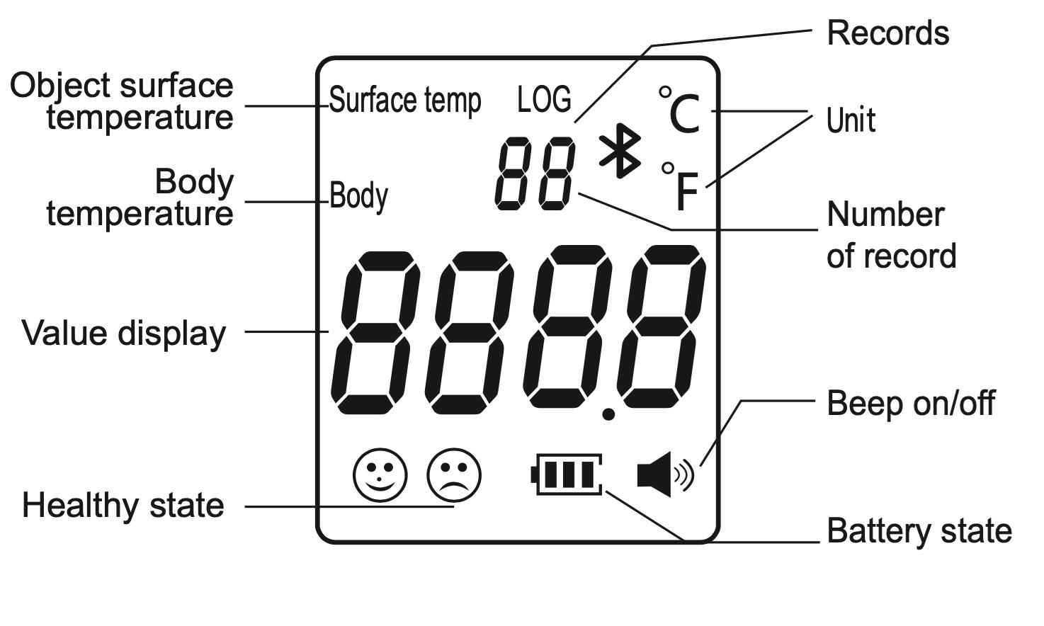 Tahoco Digital Wireless Infrared Thermometer 34 to 42.9 deg C THK-TOP01_2