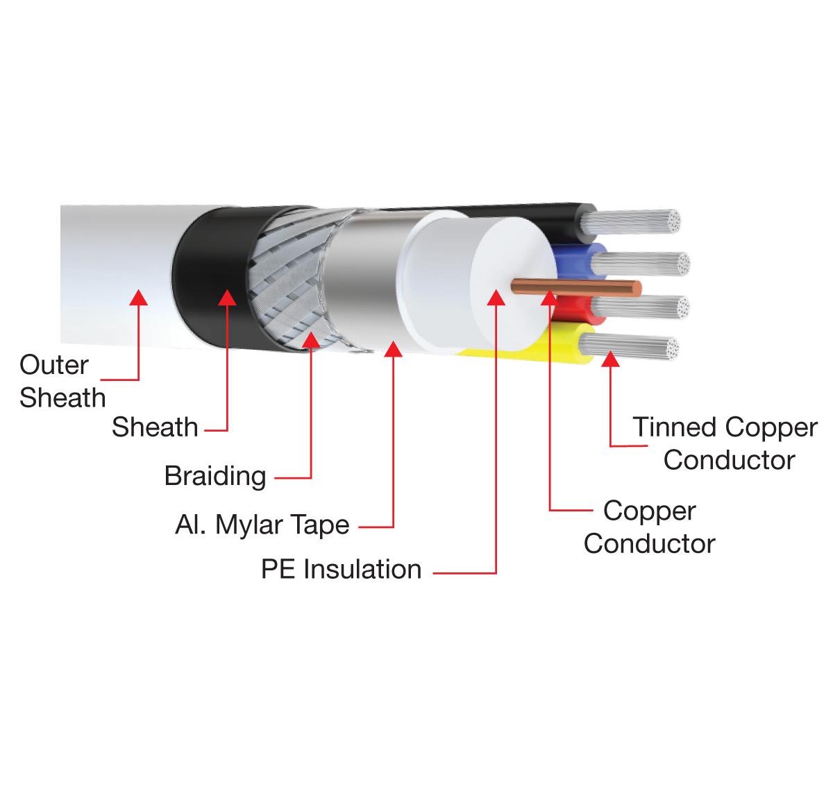 HAVELLS CCTV Cables WHOJTDWRCT41 4+1_1