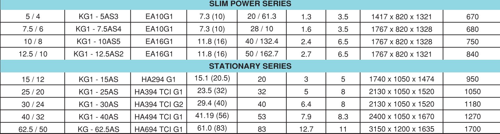Kirloskar Air Cooled, Silent 5 kVA 50 L Diesel Generators_1