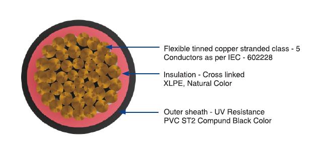 Microtek dc10sqmm 1 Core 10 sqmm Multistrand Tinned Copper Solar DC Cable DIN53387 Black 100 m_1