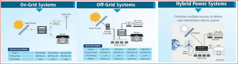 Ensofa Solar Mounting Structure EPPL01 Aluminium_2