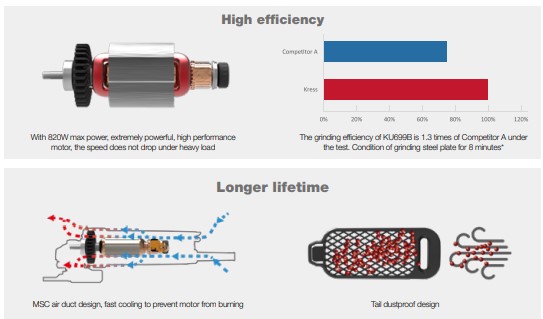 Kress KU699B 100 mm Angle Grinders 710 W 12000 rpm_1
