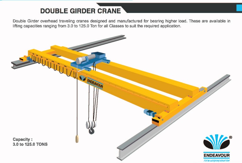 Endeavour Upto 125 ton EOT Crane Double Girder Electric_1