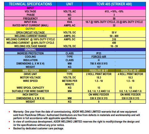 Ador MIG Welding Machine Striker 400 415 V 18.7 kVA_1
