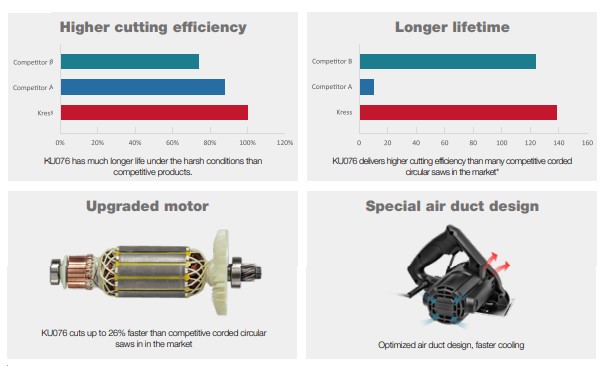 Kress 1400 W Tile Cutters KU076 13000 rpm_1