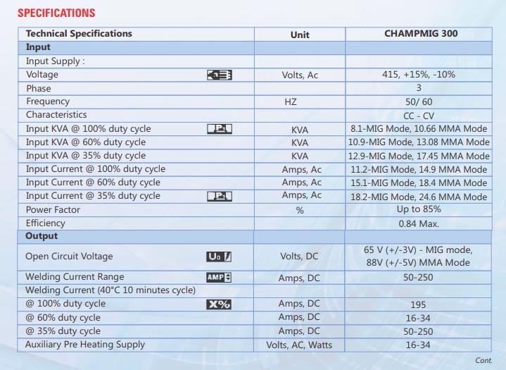 Ador MIG Welding Machine CHAMPMIG 300 415 V_1