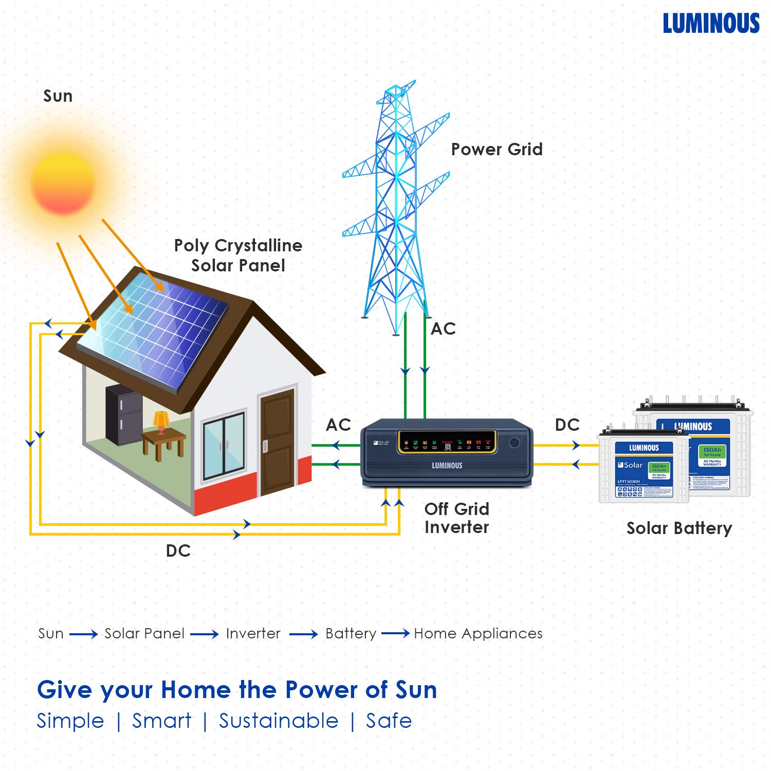 LUMINOUS 40 W Solar Panel_1