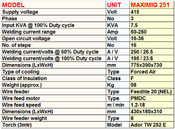 Ador 50 - 250 A MIG Welding Machine MAXIMIG 251 415 V 7.5 kVA_1
