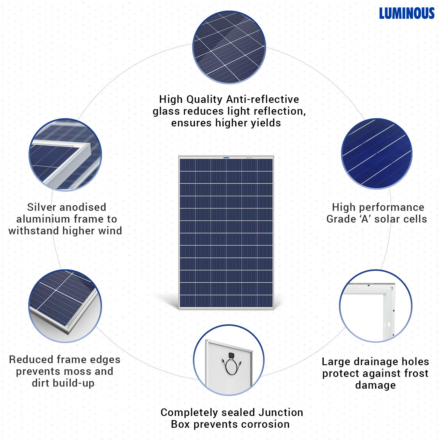 LUMINOUS 40 W Solar Panel_2
