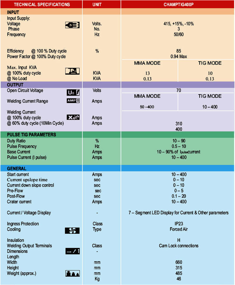Ador 10 - 400 A MIG Welding Machine Champ TIG 400P 415 V 10 kVA_1