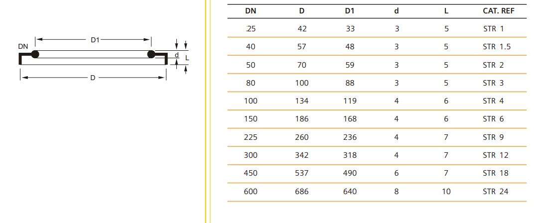 119 mm PTFE O Rings_1