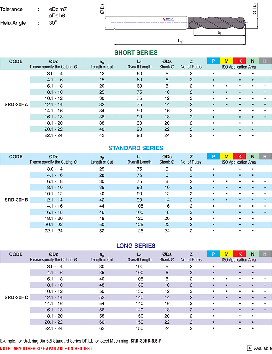 Sharp Industries 20 mm Drill Bits Standard 90 mm_2