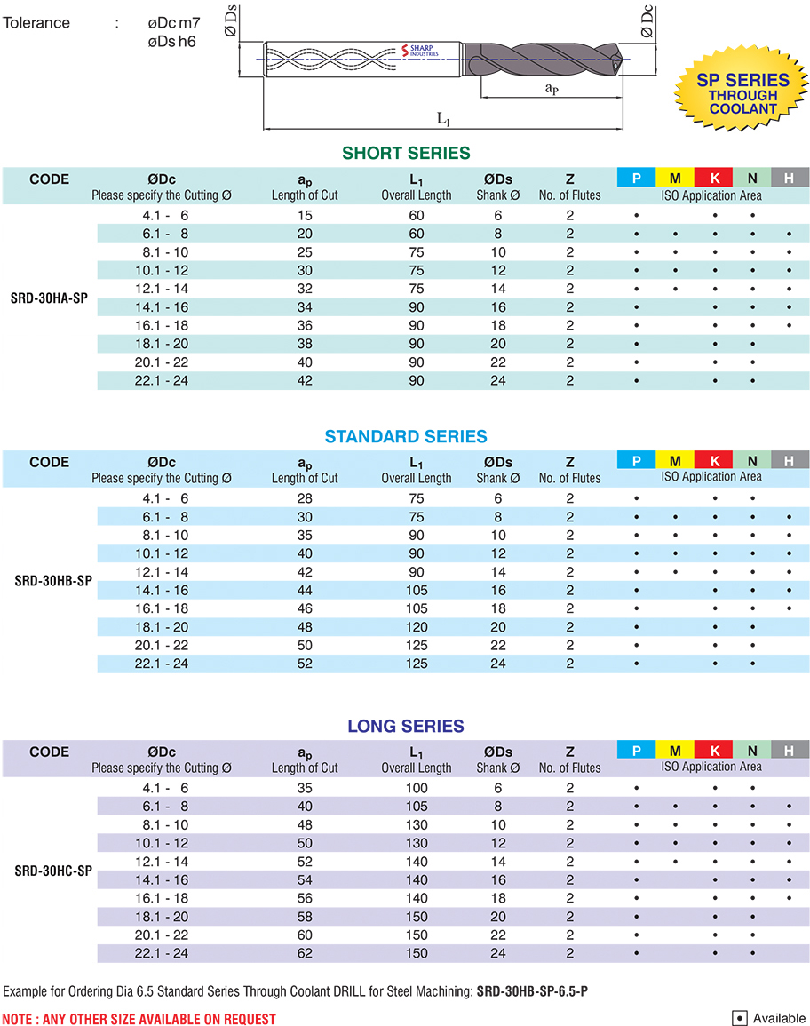 Sharp Industries 20 mm Drill Bits Standard SRD-30HA-SP 90 mm_3