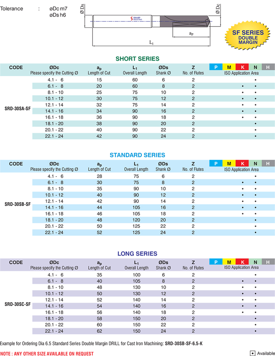 Sharp Industries 10 mm Drill Bits Double Margin SRD-30S-SF 130 mm_2