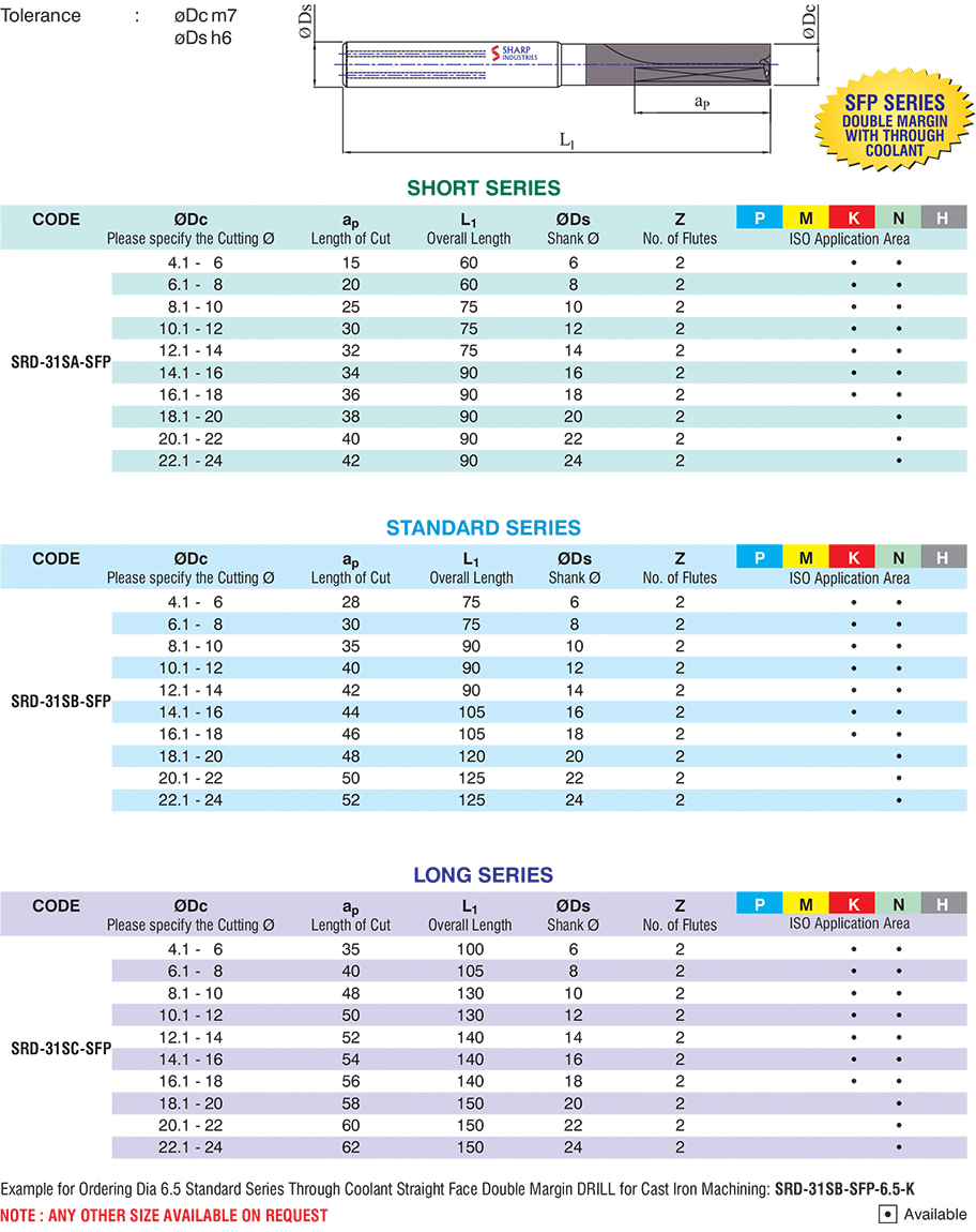Sharp Industries 10 mm Drill Bits Double Margin SRD-31SC-SFP 130 mm_2