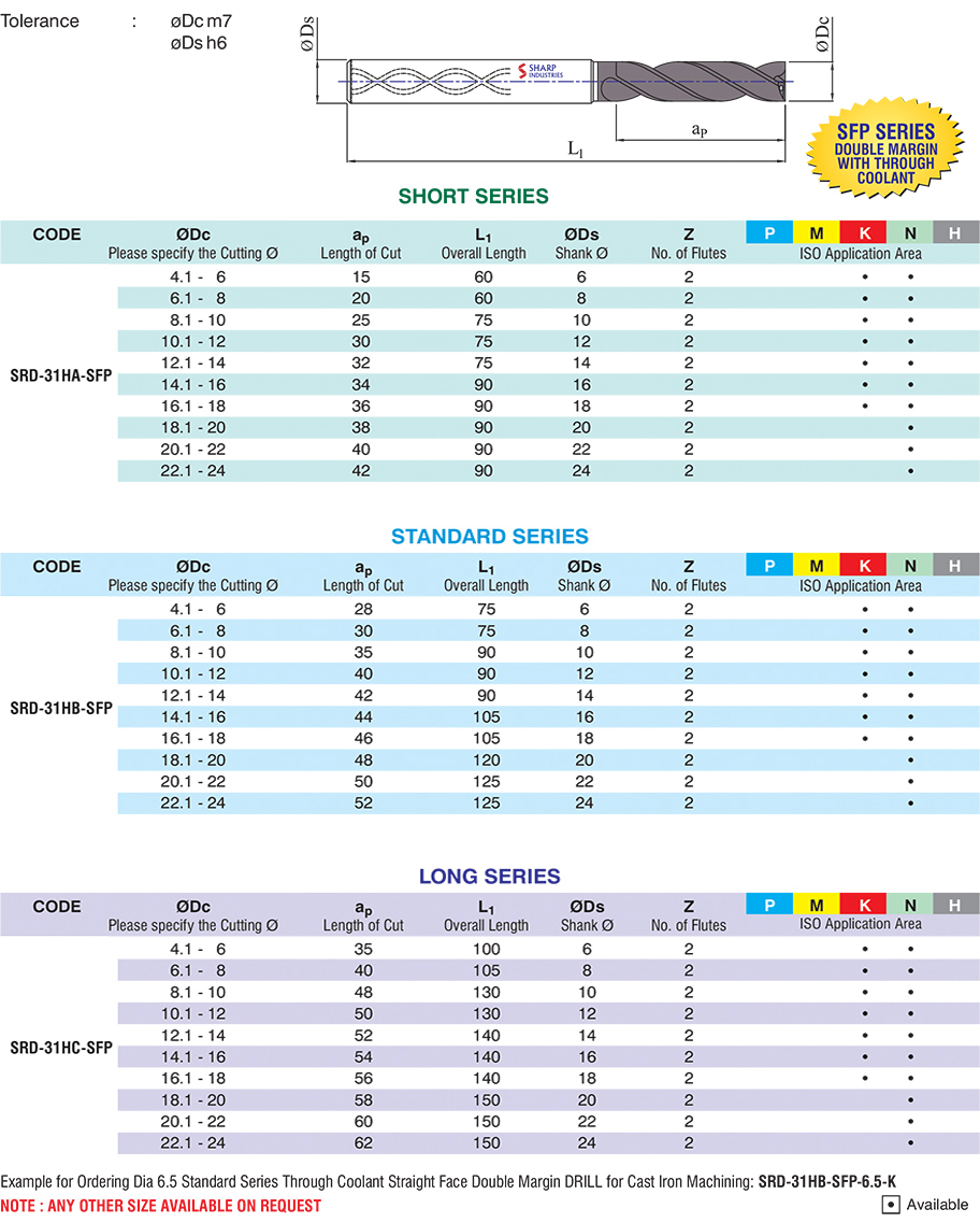Sharp Industries 10 mm Drill Bits Double Margin SRD-31HB-SFP 90 mm_2