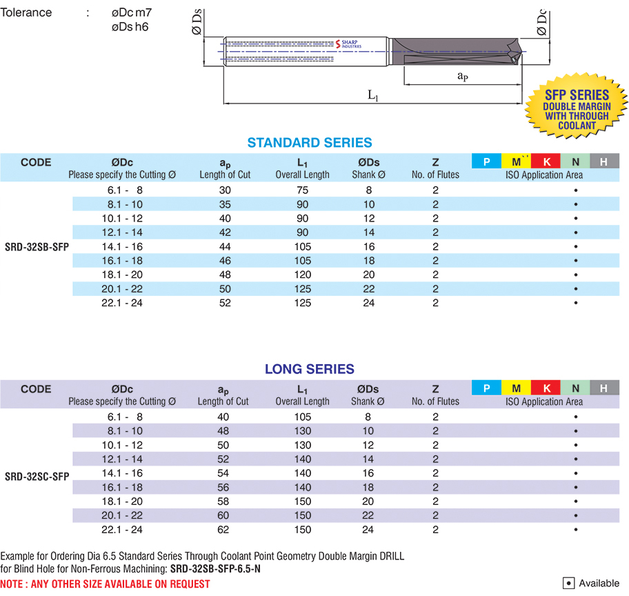 Sharp Industries 16 mm Drill Bits Point Geometry SRD-32SB-SFP 140 mm_2