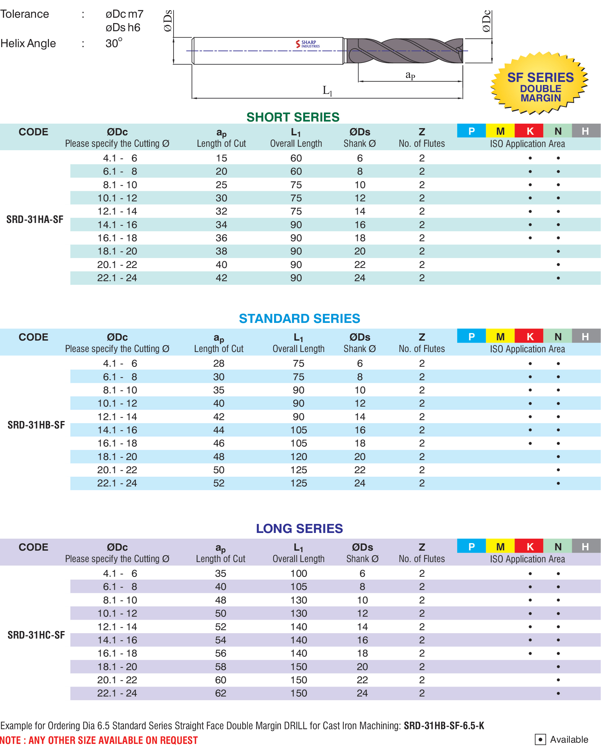 Sharp Industries 10 mm Drill Bits Straight Face SRD-31HA-SF 75 mm_2