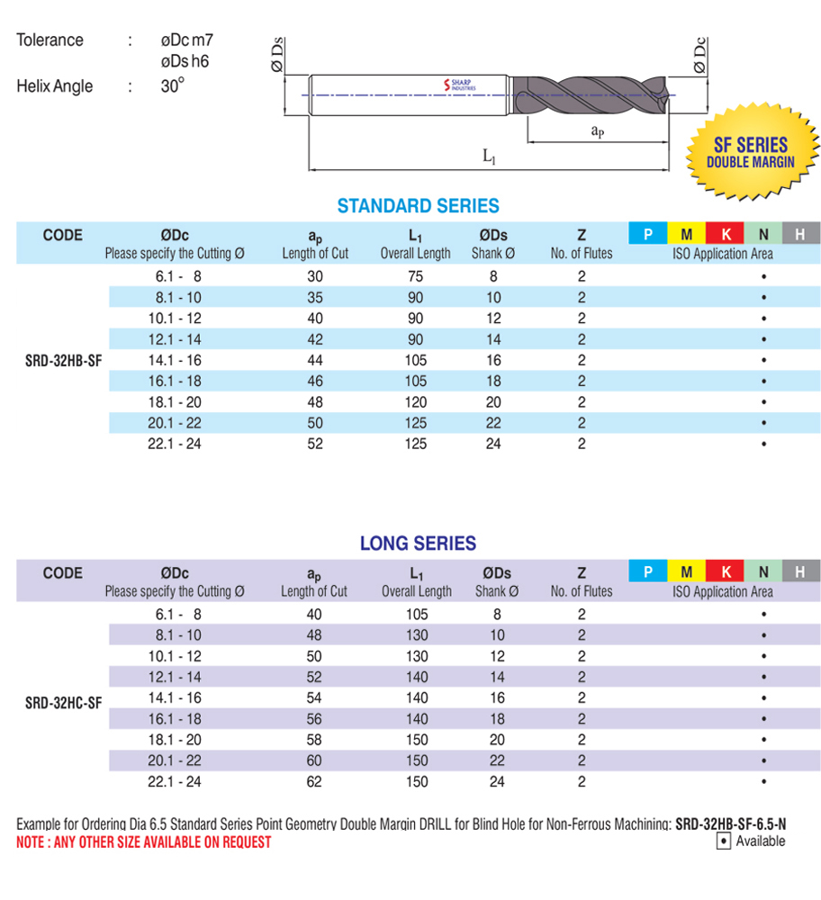 Sharp Industries 10 mm Drill Bits Point Geometry SRD-32HA-SF 90 mm_2