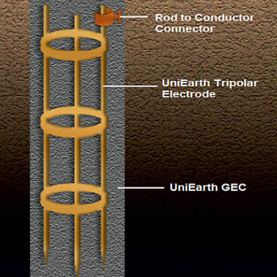 UniEarth TS200 Tripolar Copper 2 m Earthing Electrodes_1