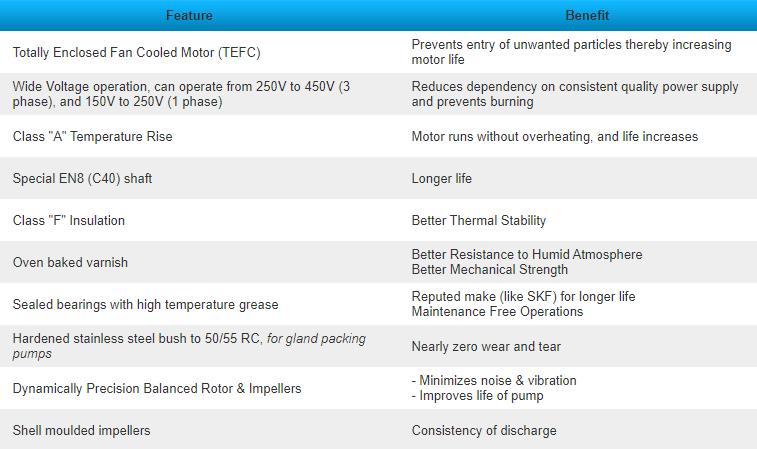 ANSON 2 hp 2800 rpm Monoblock Pumps_1