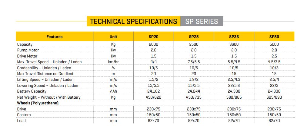 MAINI 3600 kg Hand Pallet Truck 90 mm 1220 mm_1
