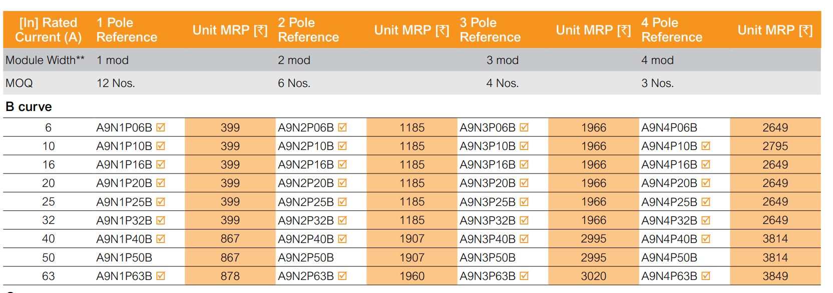 Schneider Electric A9N4P25B Four Pole 25 A B Curve MCB_1