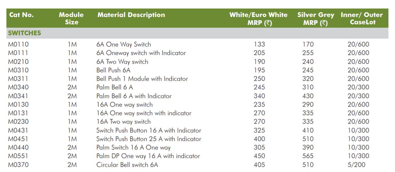 Wipro convex 16 A Electrical Switches_2