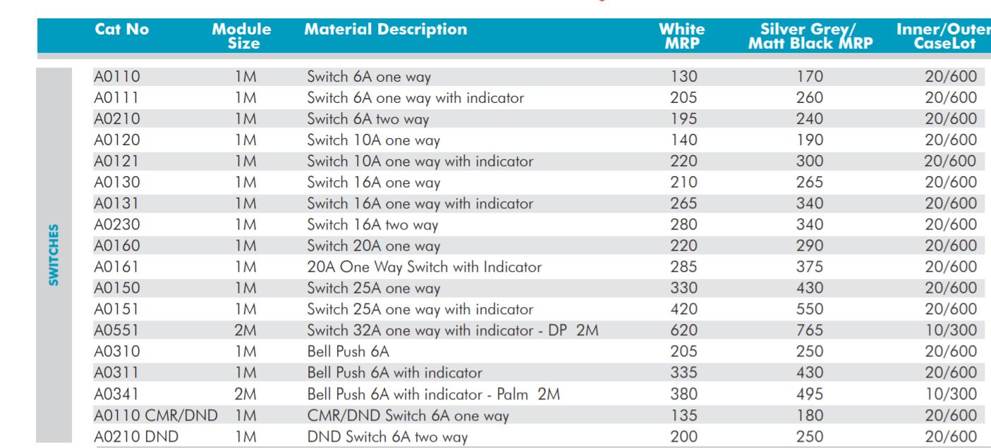 Wipro Nowa 6 A Electrical Switches_2