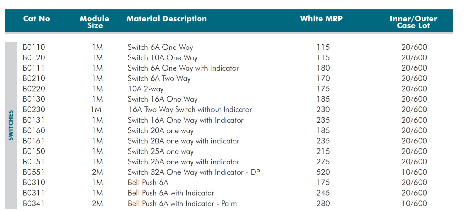 Wipro venia White 16 A Electrical Switches_2