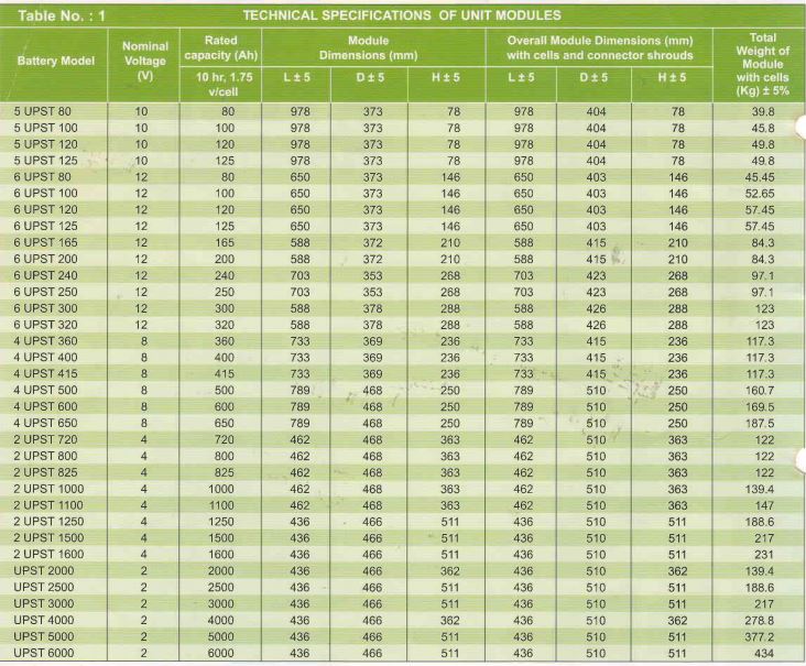 EXIDE UPST 6000 Sealed, VRLA 2 V 6000 Ah Lead Acid Batteries_2