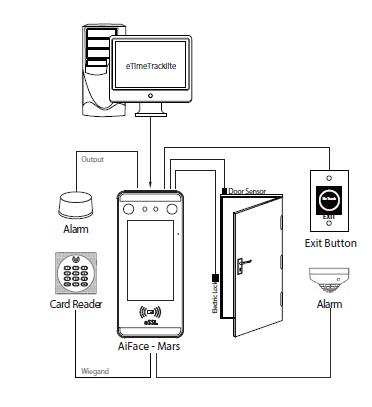 eSSL AIFACEMARS Face 3000 User Time Attendance System_1