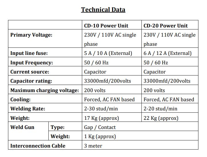Electronica India Capacitor Discharge Welding Machine CD20 Single Phase, 230 V, 110 VAC_1